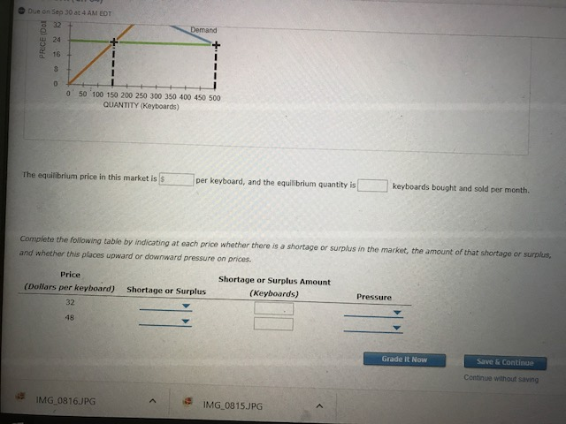 Solved Due on Sep 30 at 4 AM EDT The following graph shows | Chegg.com