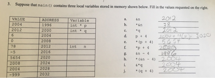 Solved Suppose that main () contains three local variables | Chegg.com