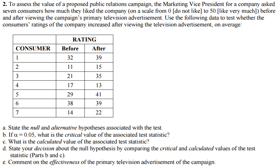 Solved To Assess The Value Of A Proposed Public Relations Chegg