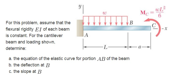 Solved: For This Problem, Assume That The Flexural Rigidit... | Chegg.com