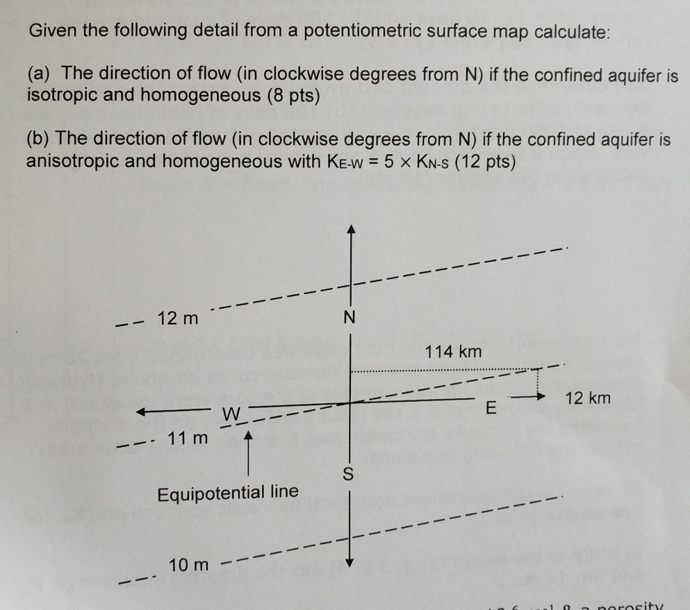 Solved Given the following detail from a potentiometric