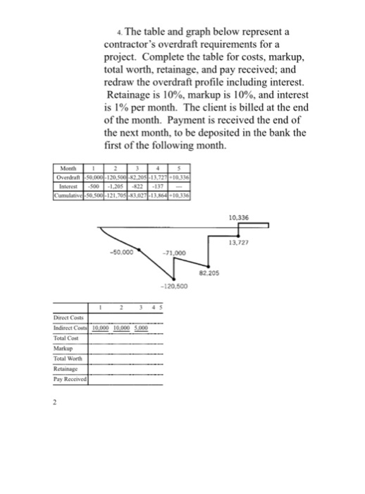 Solved 4. The table and graph below represent a contractors | Chegg.com