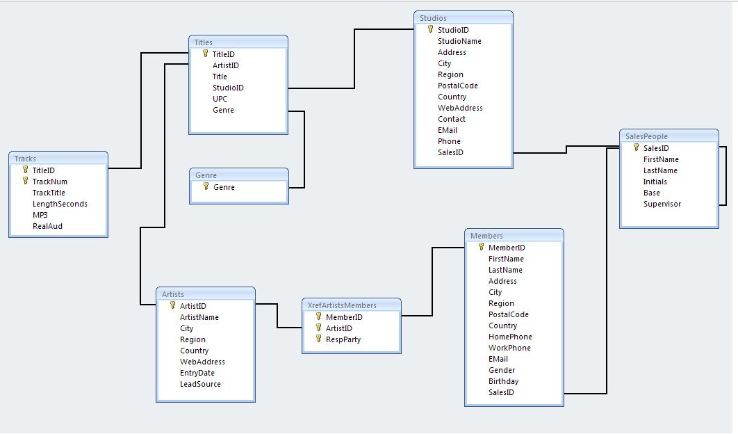 Solved EDIT: Columns added sorry Need help with MySQL. | Chegg.com