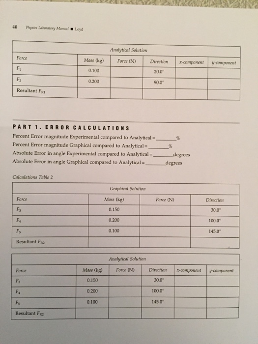 percent error magnitude experimental compared to analytical