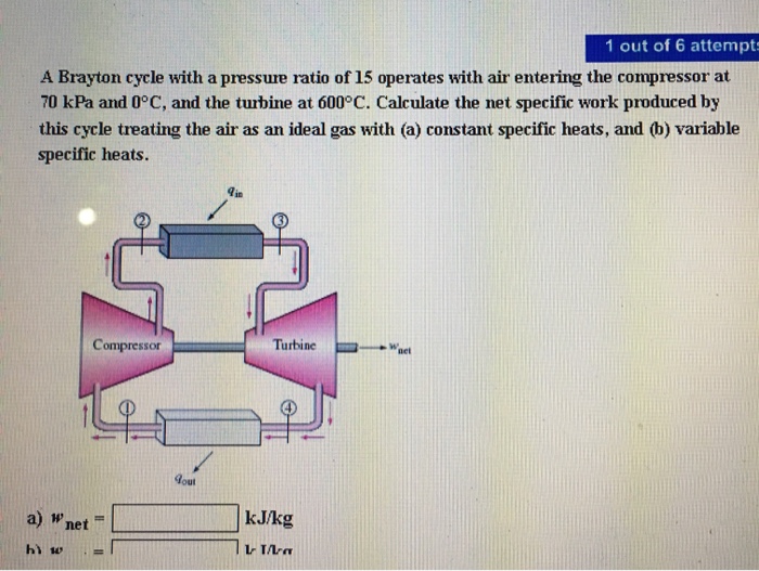 Solved A Brayton cycle with a pressure ratio of 15 operates | Chegg.com