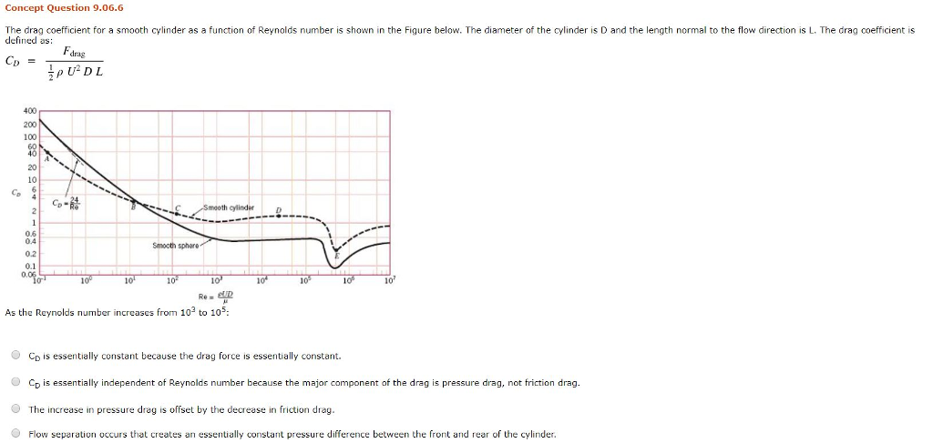 Solved Concept Question 9.06.6 The drag coefficient for a | Chegg.com