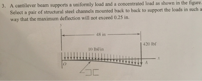 Solved A Cantilever Beam Supports A Uniformly Load And A 