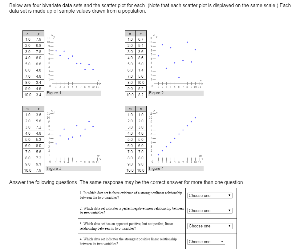 Solved Below are four bivariate data sets and the scatter | Chegg.com