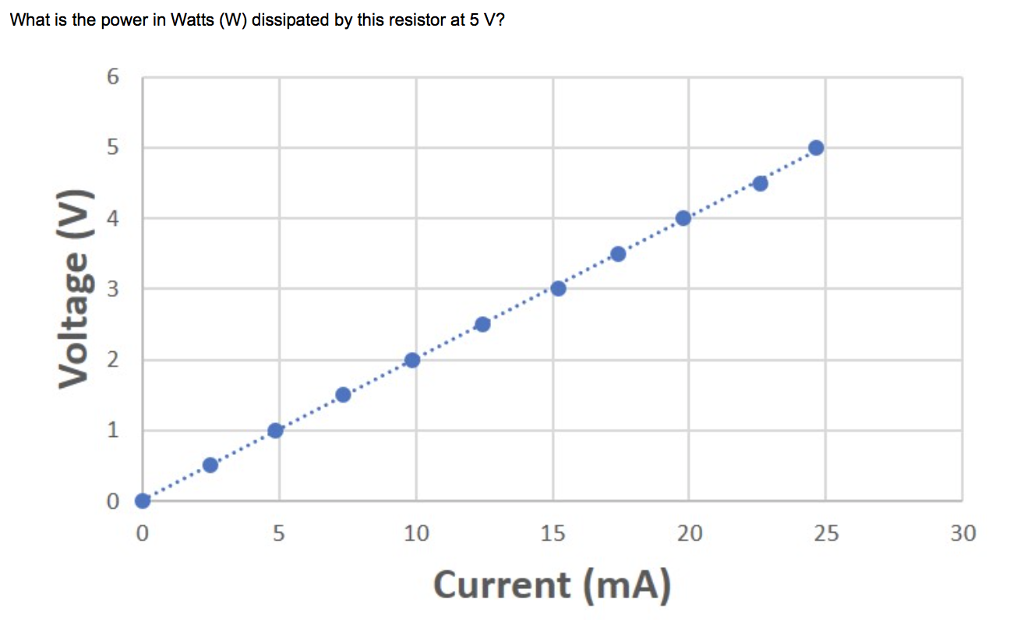 Solved What is the power in Watts (W) dissipated by this