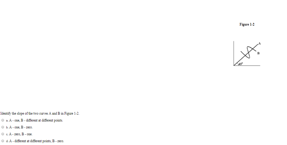 Solved Figure 1-2 Identify the slope of the two curves A and | Chegg.com