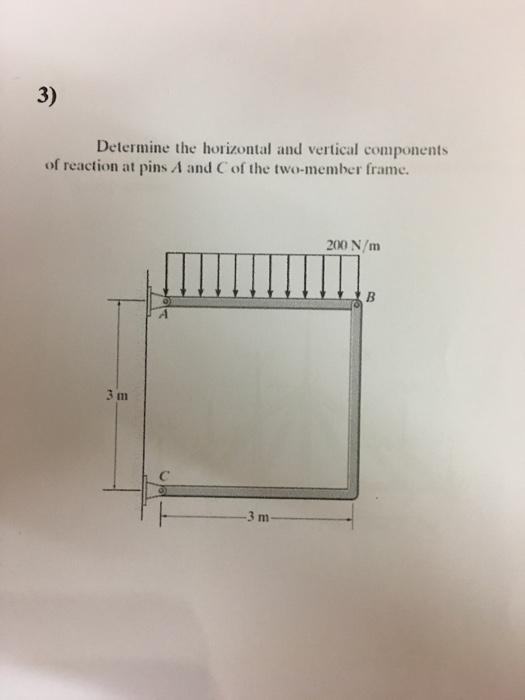 Solved Determine the horizontal and vertical components of | Chegg.com