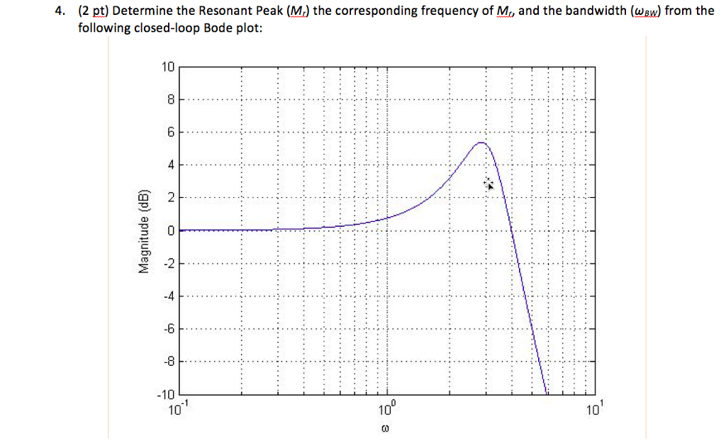 solved-2-pt-determine-the-resonant-peak-m-the-chegg