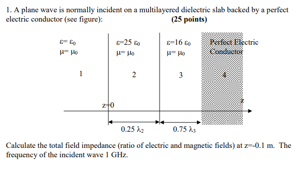 Solved 1. A plane wave is normally incident on a | Chegg.com