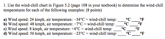 Solved 1. Use the wind-chill chart in Figure 5.2 (page 108 | Chegg.com
