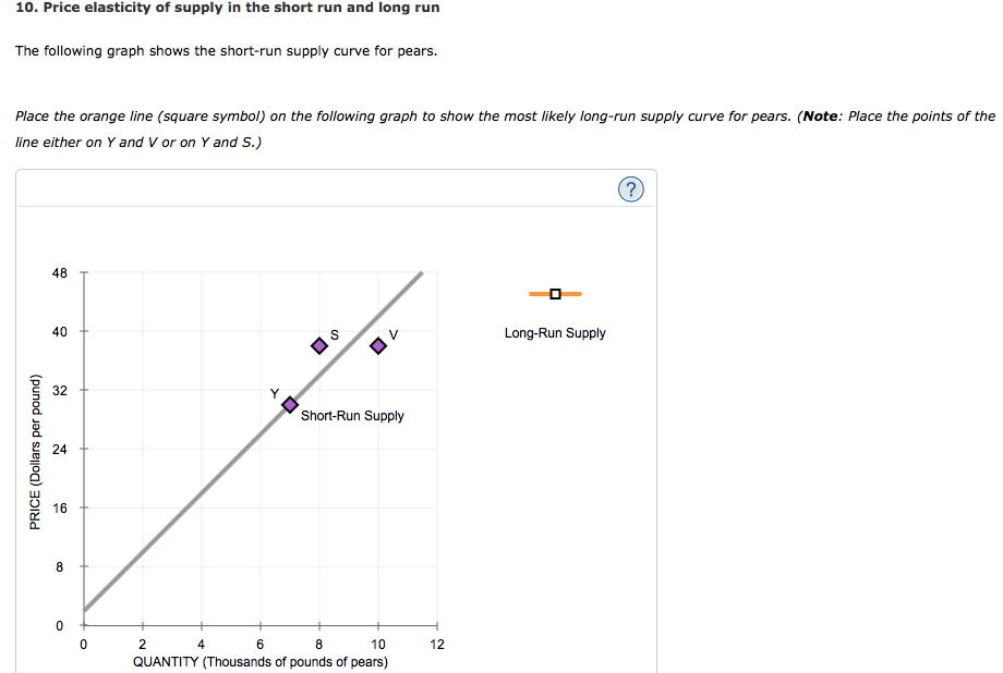 supply inshort run