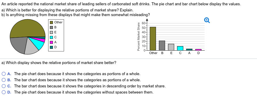 Solved An article reported the national market share of | Chegg.com