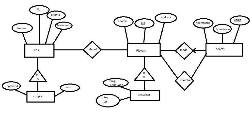 Solved Exercise 2.1.4: Suppose we wish to add to this schema | Chegg.com