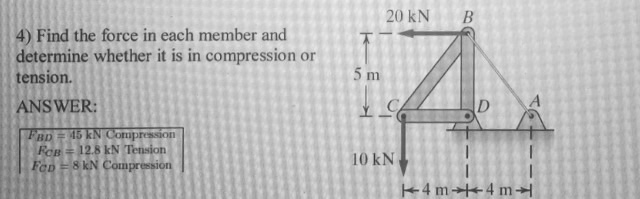 Solved Find the force in each member and determine whether | Chegg.com