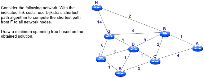 Solved Consider the following network. With the indicated | Chegg.com