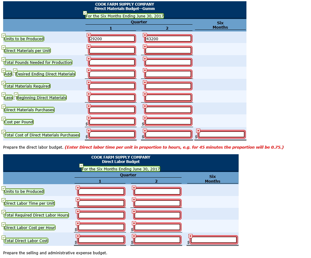 Solved Cook Farm Supply Company manufactures and sells a