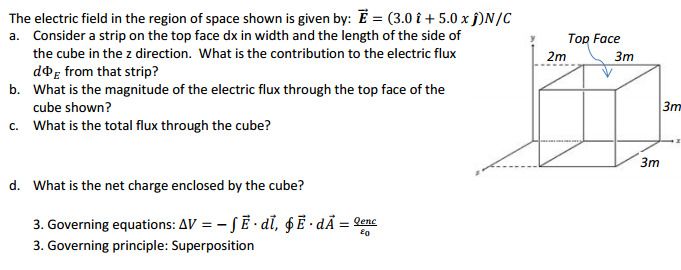 Solved The electric field in the region of space is