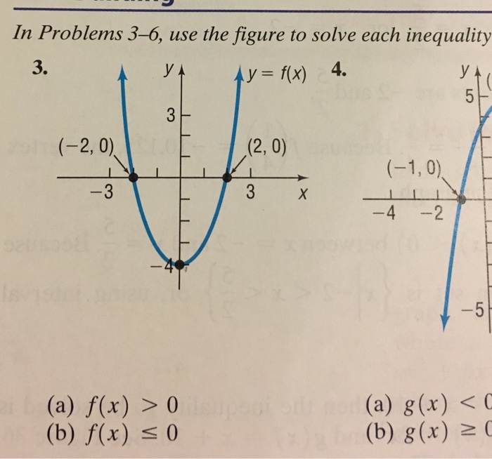 Solved Use The Figure To Solve Each Inequality F X 0