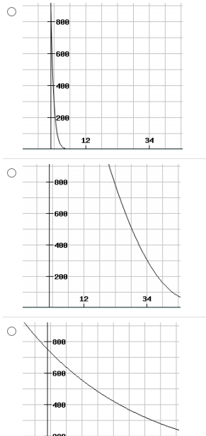 Solved Graph the following example of exponential decay | Chegg.com