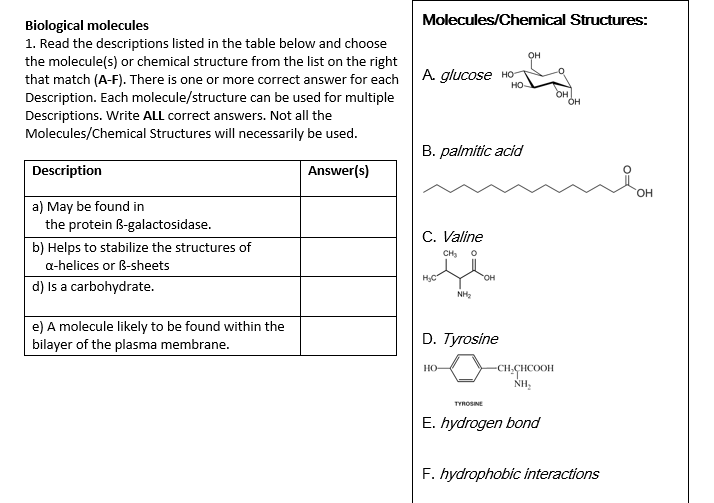 Solved Read the descriptions listed in the table below and | Chegg.com