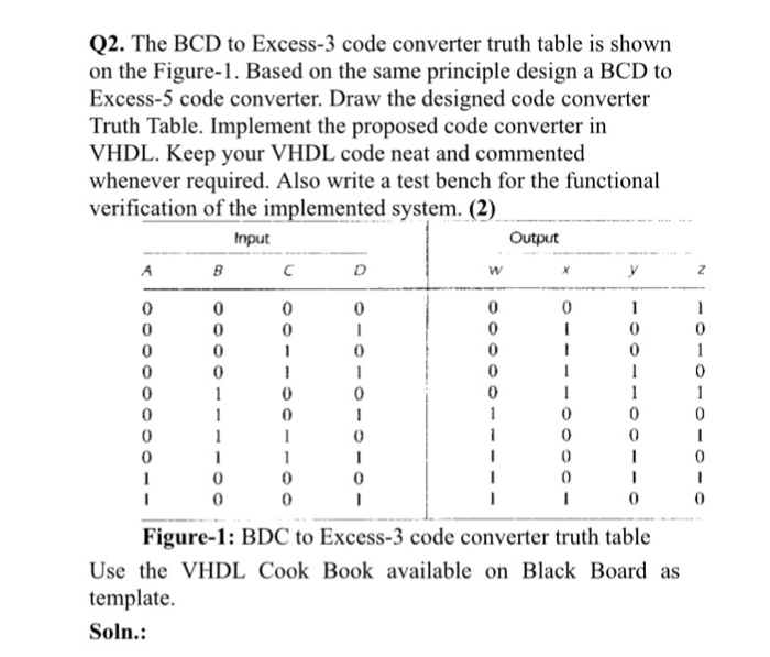 Solved The Bcd To Excess 3 Code Converter Truth Table Is 6126