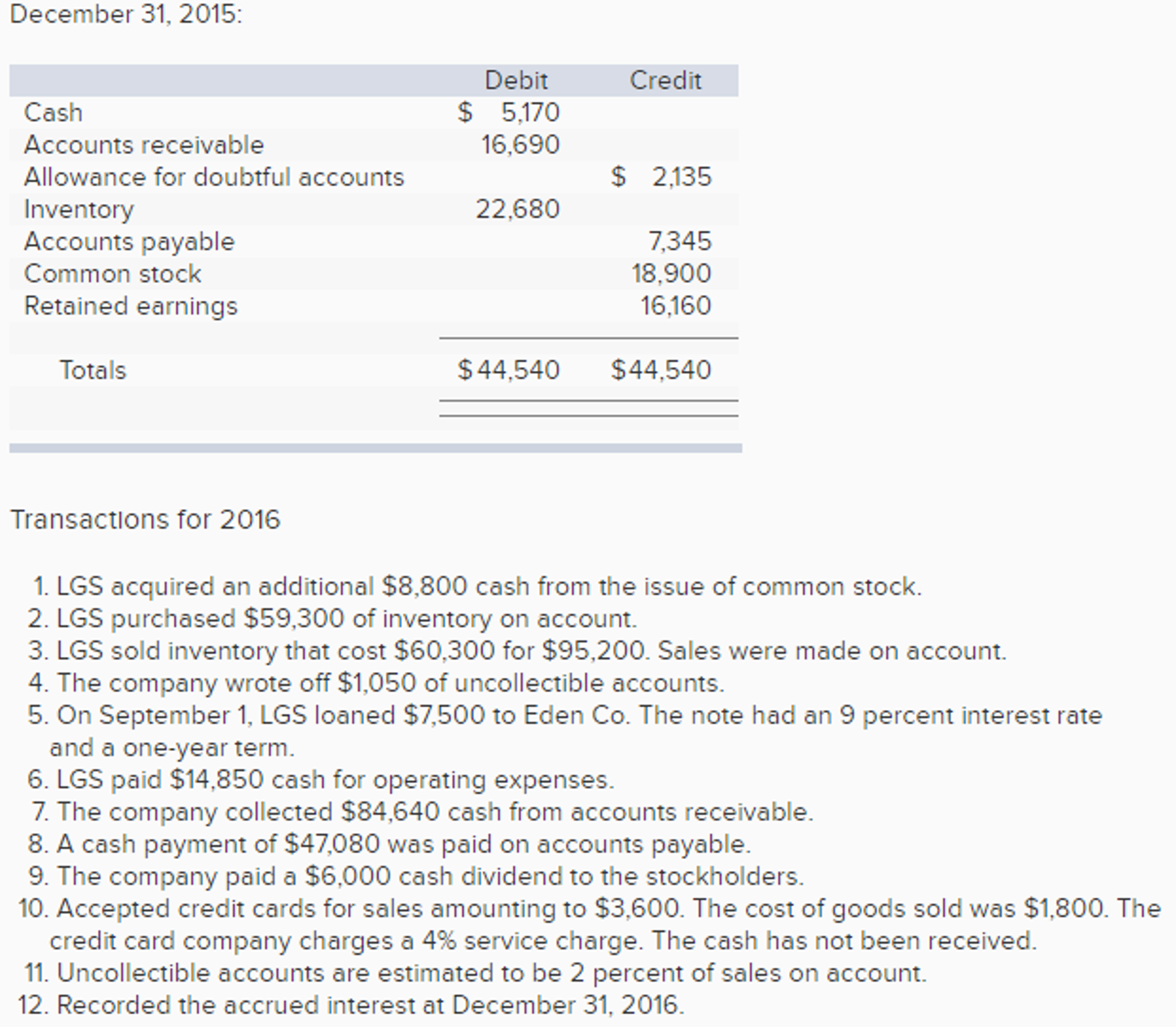accounts payable debit credit accounts payable debit credit