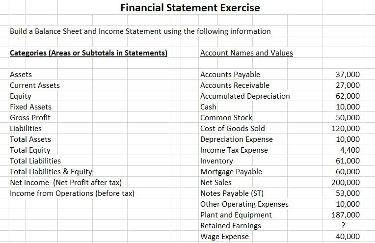 Balance Sheet And Income Statement Exercises With Solutions Online Degrees 3047