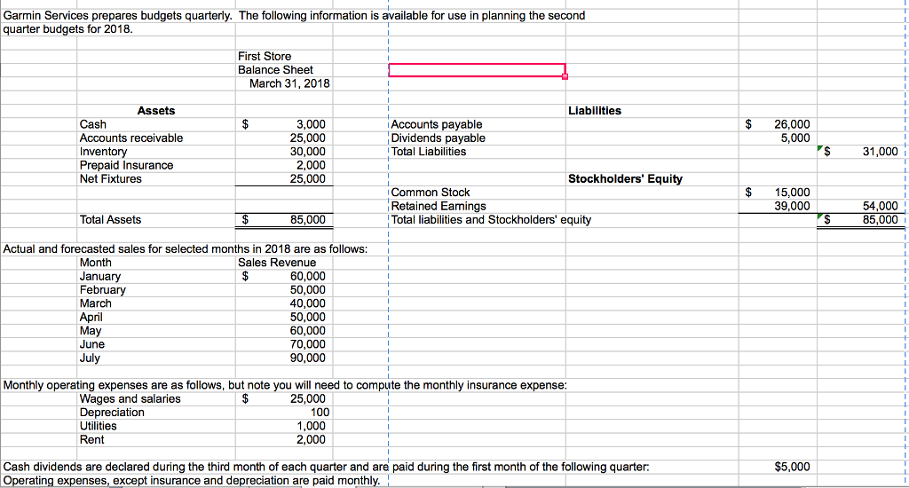 Solved Garmin Services prepares budgets quarterly. The