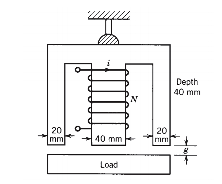 Solved 3) An lift system is shown in the