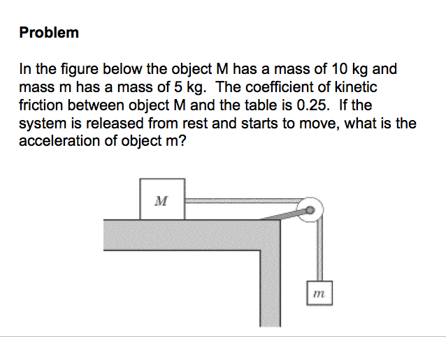 Solved In the figure below the object M has a mass of 10 kg | Chegg.com