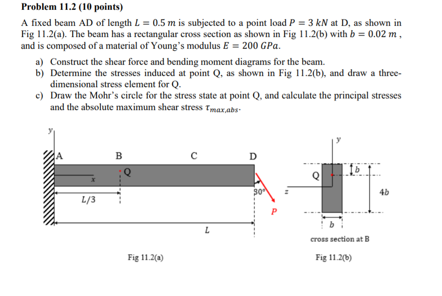 Solved Problem 11.2 (10 points) A fixed beam AD of length L | Chegg.com