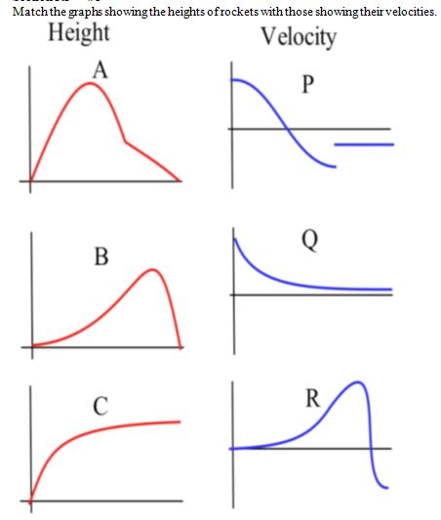 Sequence Graphs Rockets Solved Match the graphs showing the heights of rockets with | Chegg.com