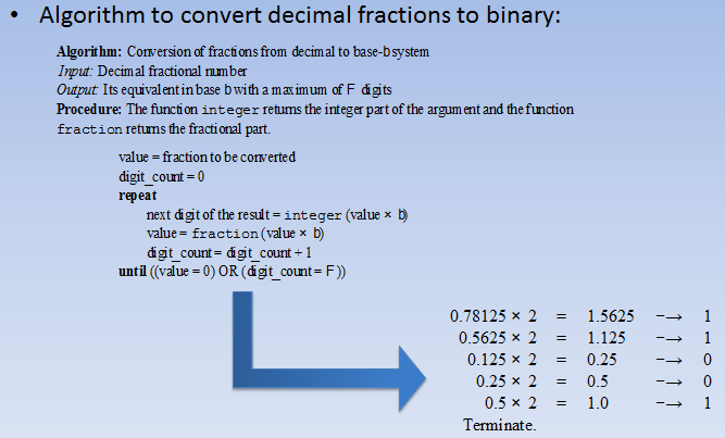 solved-write-a-function-in-java-that-converts-a-decimal-chegg