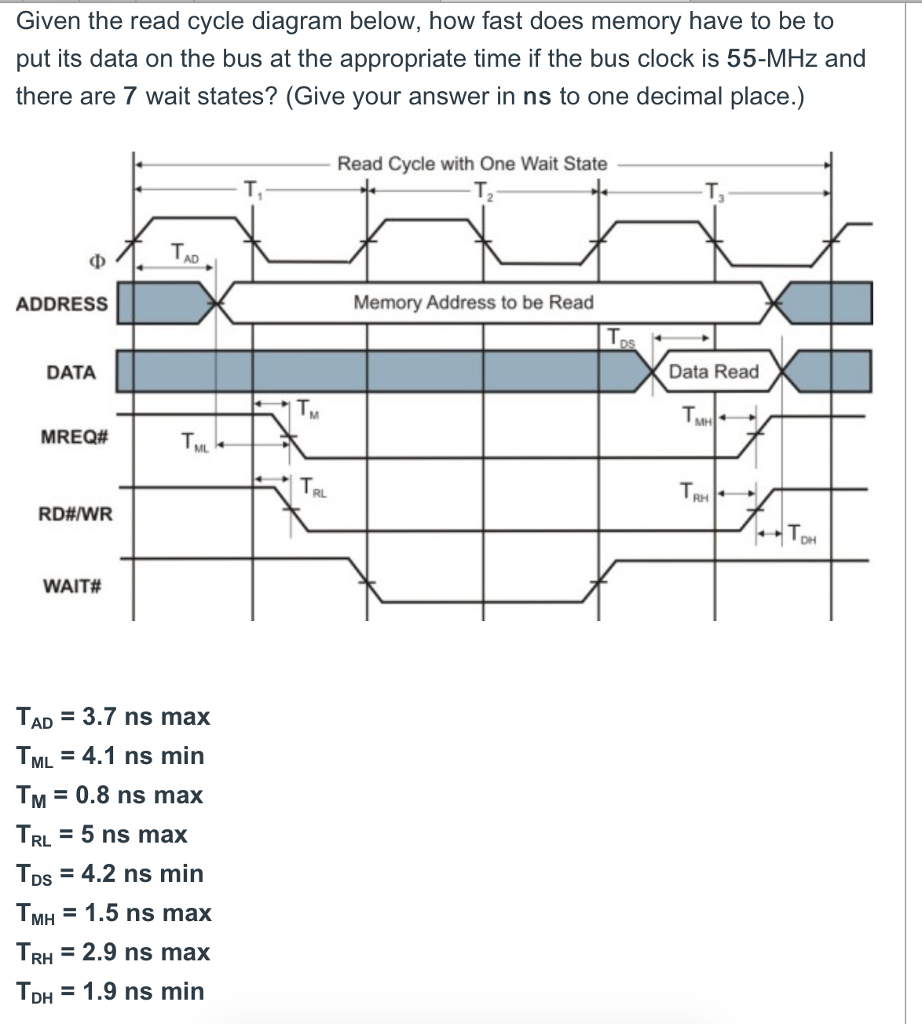 Solved Given the read cycle diagram below, how fast does