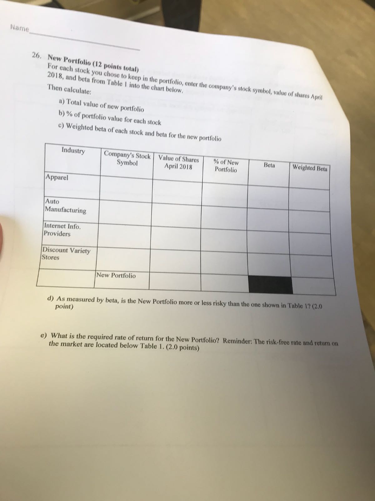 Solved T Answer Portfolio Changes April 2018 (8 Points) In | Chegg.com