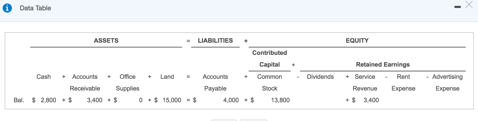 Solved Analyze the events chronologically, one transaction | Chegg.com