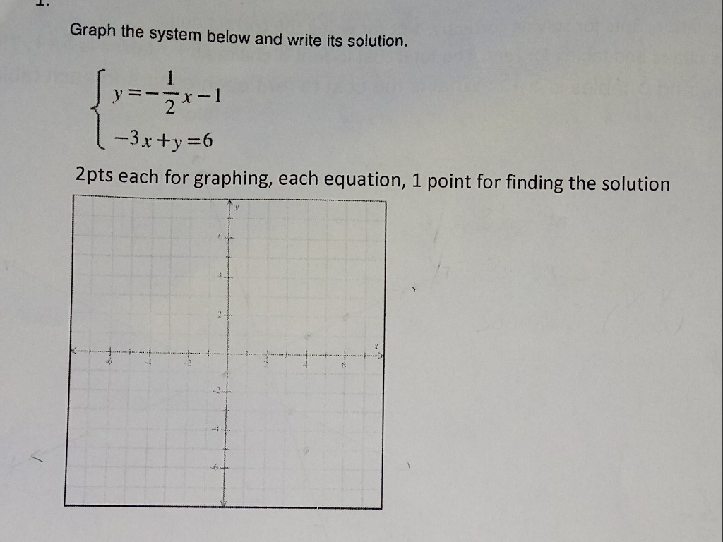 Graph The System Below And Write Its Solution