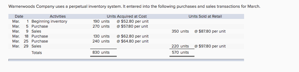 warnerwoods company uses a perpetual inventory system quizlet warnerwoods company uses a perpetual inventory system quizlet