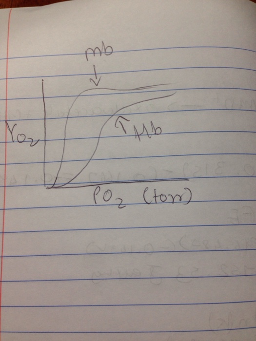 Solved Define kD for an oxygen binding proteins. Also