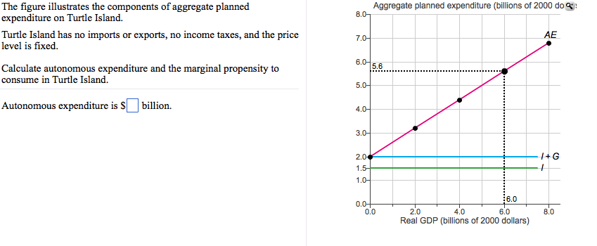 Solved If Real GDP And Aggregate Expenditure Are Less Than | Chegg.com