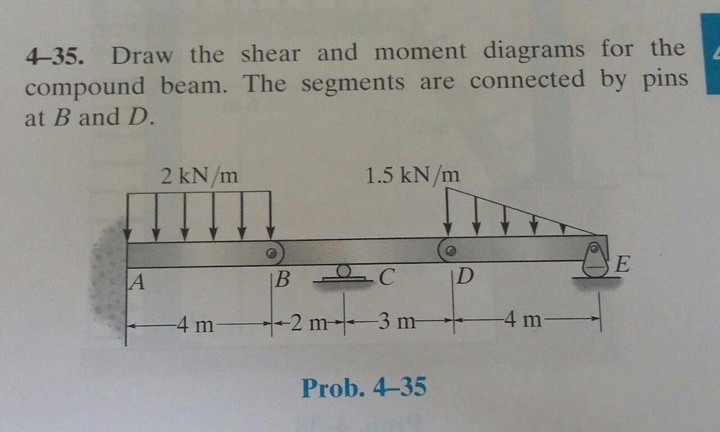 Solved Draw the shear and moment diagrams for the compound