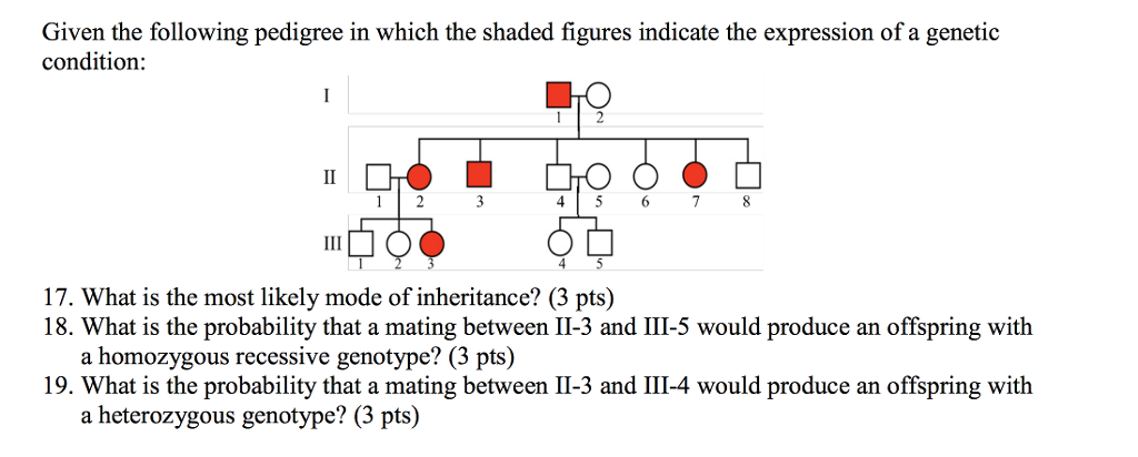 Solved Given the following pedigree in which the shaded | Chegg.com