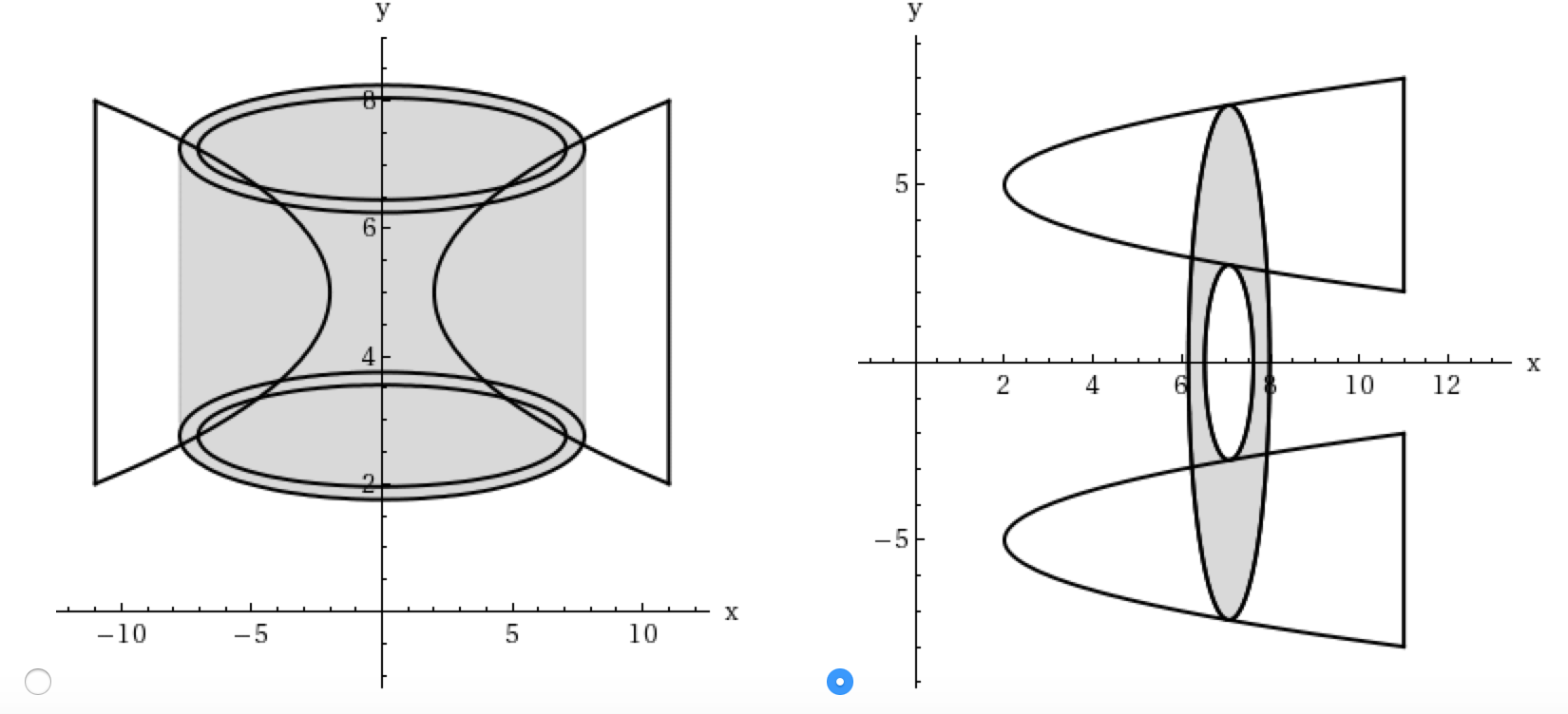 Solved Use the method of cylindrical shells to find the