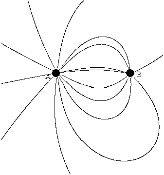 Solved The figure below shows the electric field lines for | Chegg.com