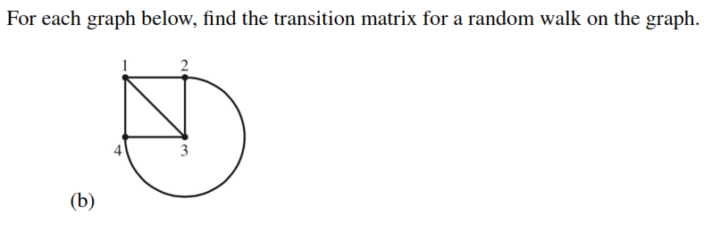 Solved For each graph below, find the transition matrix for | Chegg.com