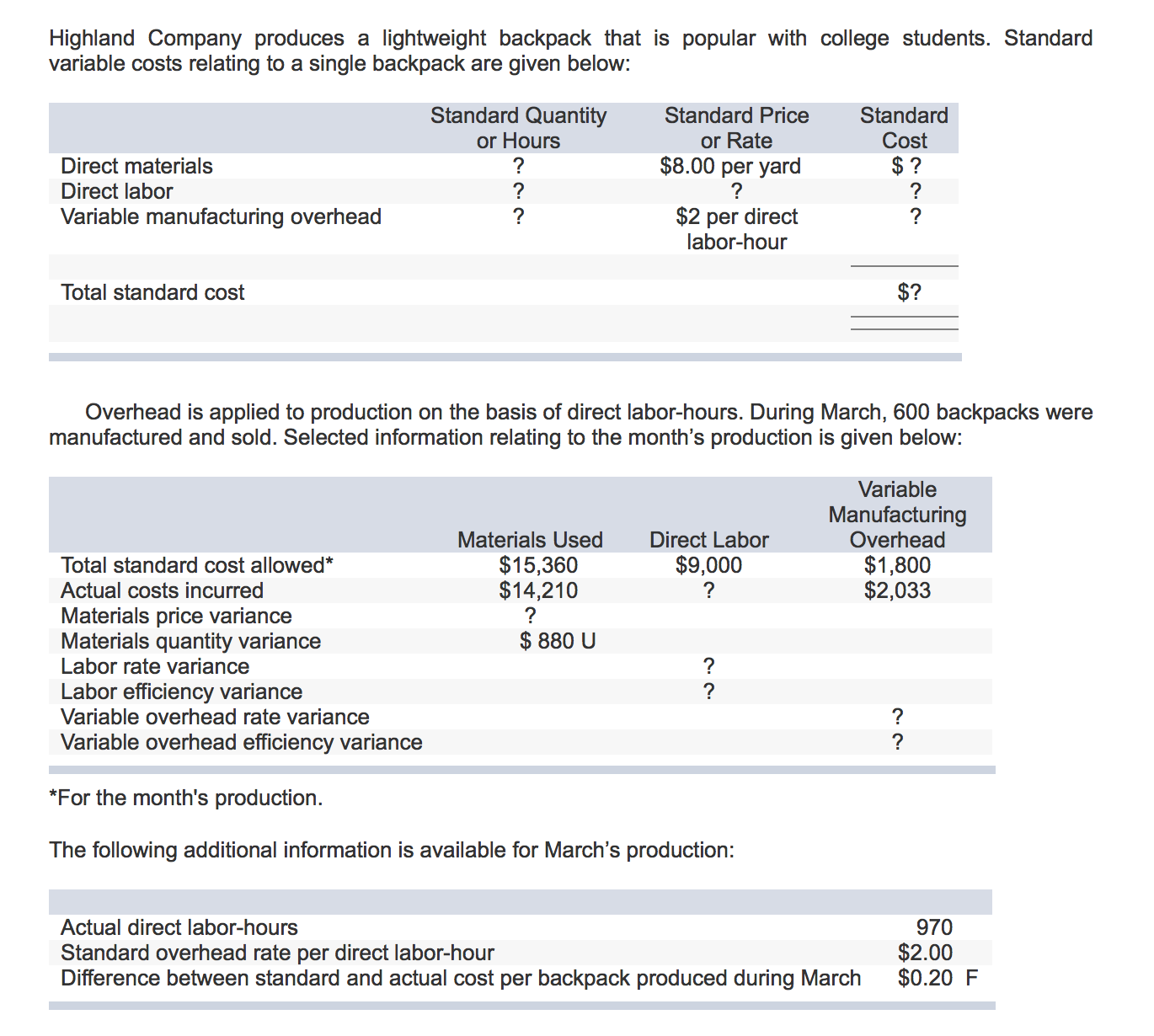 solved-1-what-was-the-labor-rate-variance-for-march-the-chegg